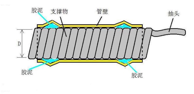 冷缩管结构图