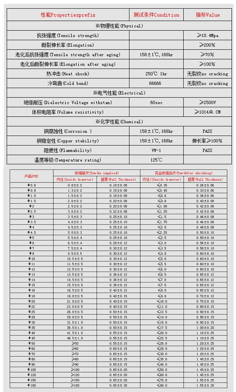 黄绿热收缩管数据表