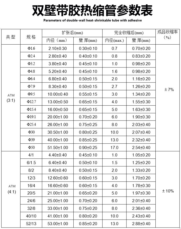 热缩管规格表