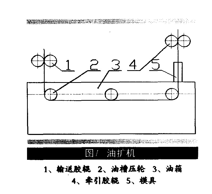 热缩管的最新扩张技术-2-1