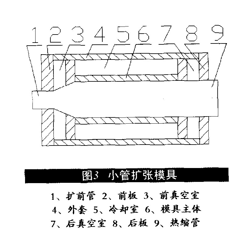 热缩管的最新扩张技术-3-1