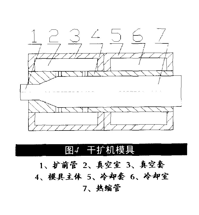 热缩管的最新扩张技术-3-2