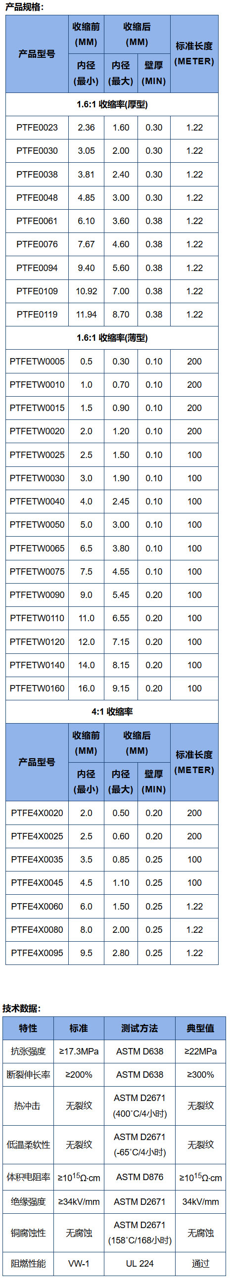 PTFE热缩套管技术参数