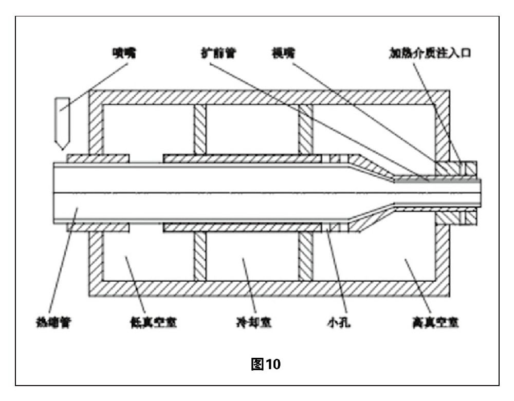 热缩管扩张技术综述「三」