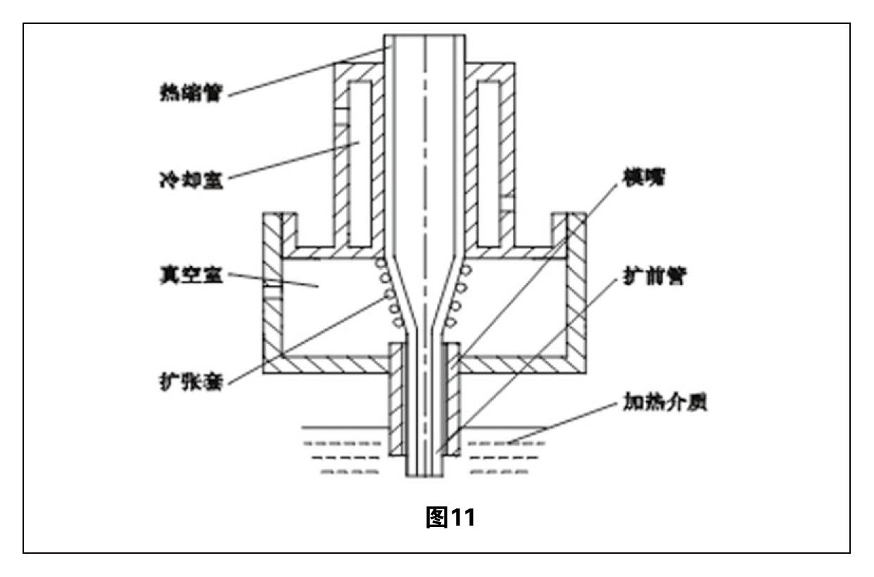 热缩管扩张技术综述 图11