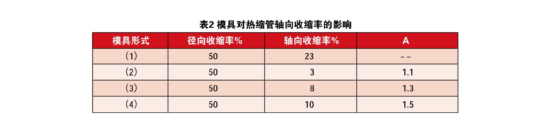 热缩管扩张技术综述 表2