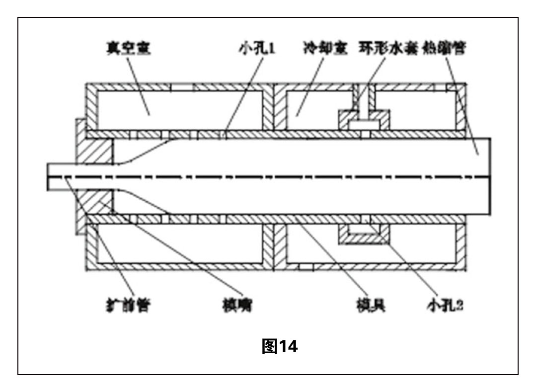 热缩管扩张技术综述 图14