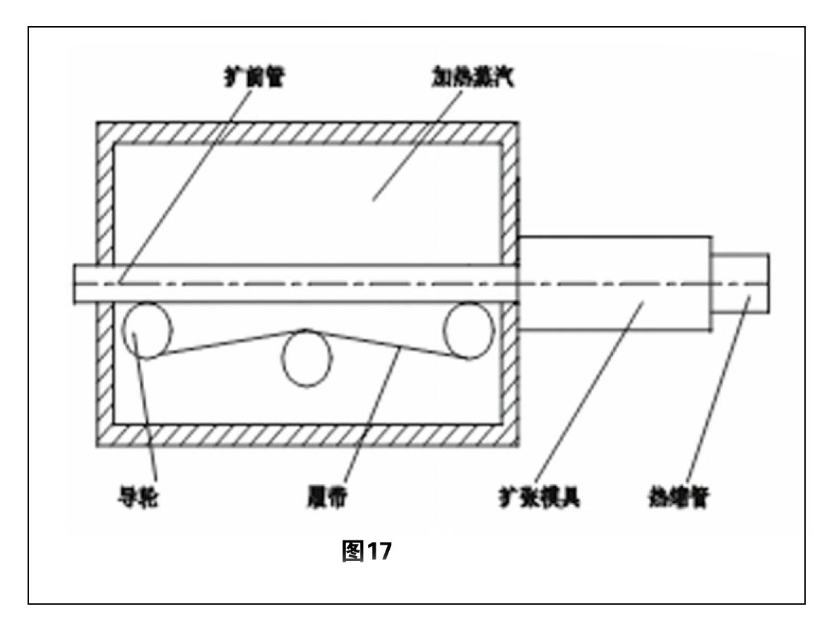 热缩管扩张技术综述 图17