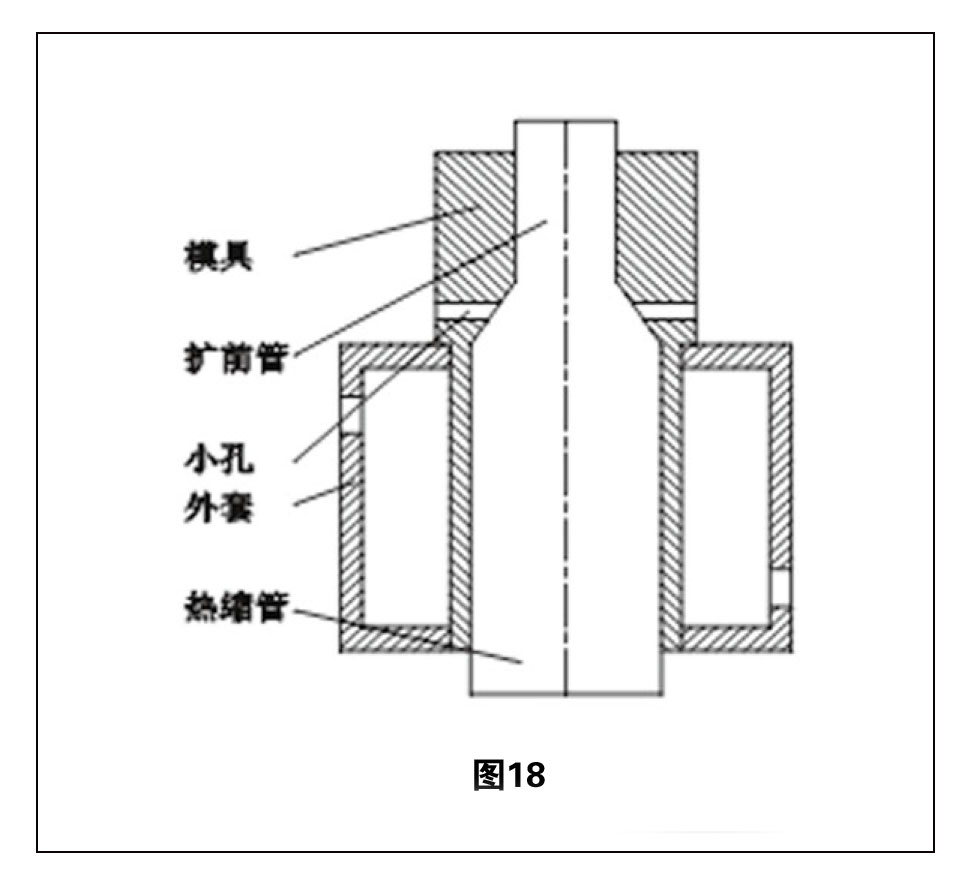 热缩管扩张技术综述 图18