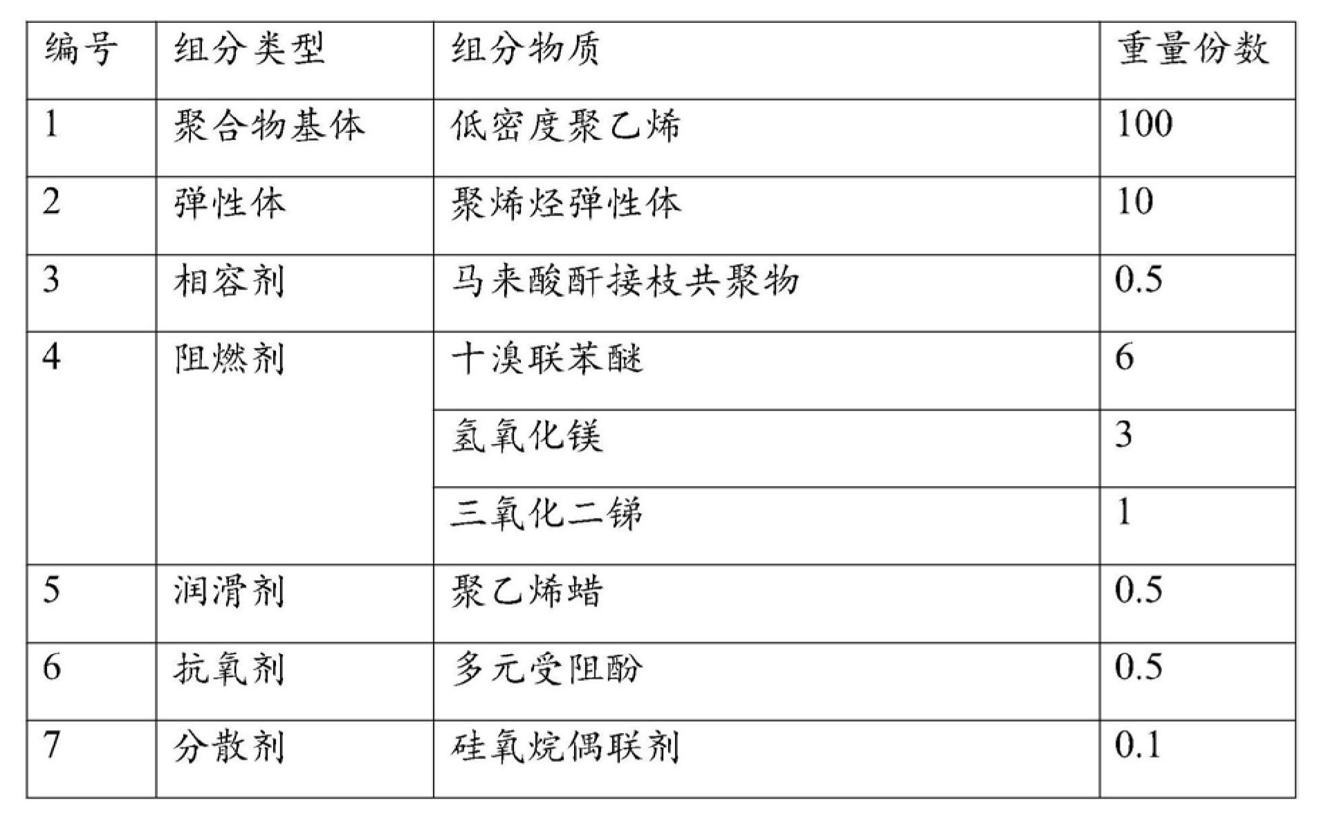 超薄型高收缩倍率热缩管应用和制备方法