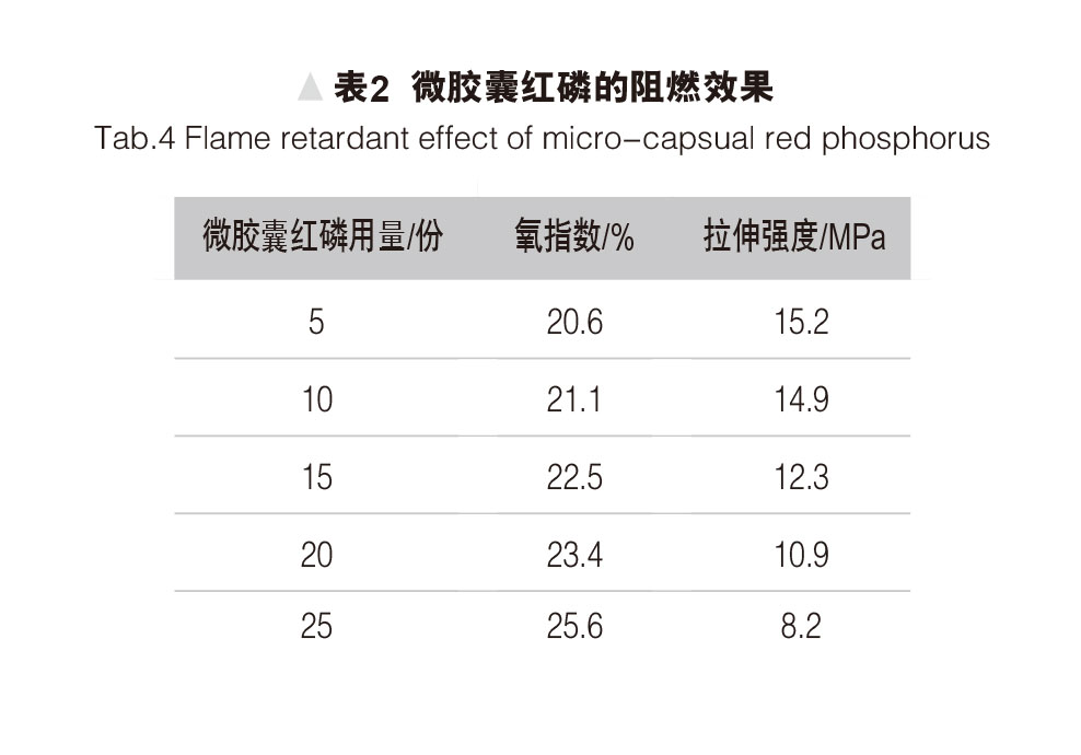 环保型无卤阻燃热缩管的研制 表2