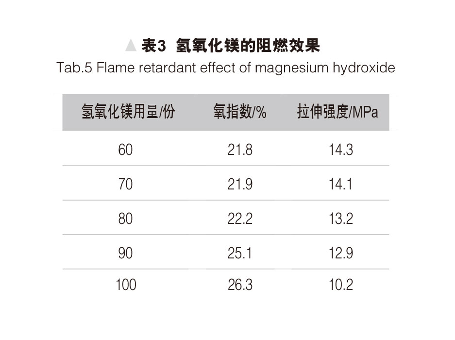 环保型无卤阻燃热缩管的研制 表3