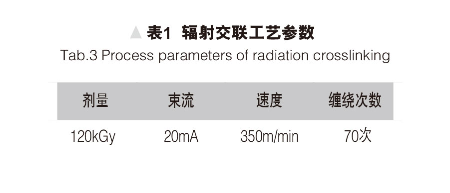 环保型无卤阻燃热缩管的研制 表1