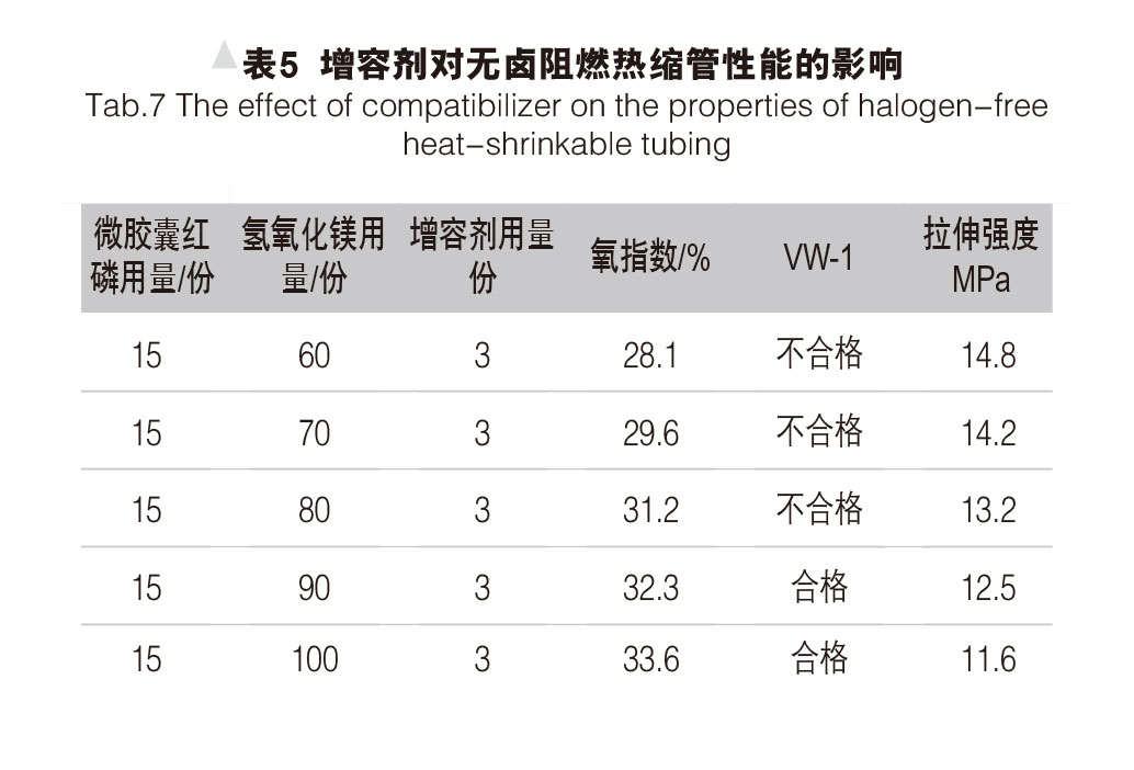 环保型无卤阻燃热缩管的研制 表5