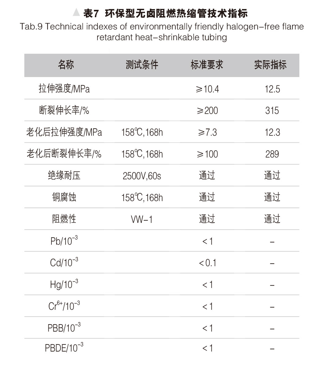 环保型无卤阻燃热缩管的研制 表7