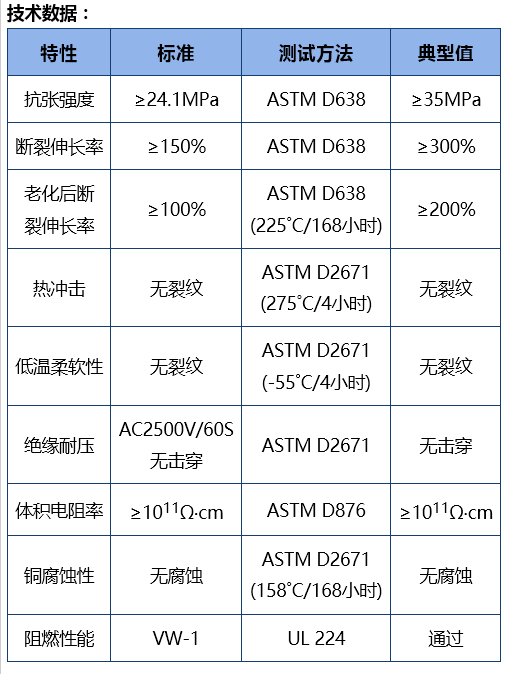 热缩管技术数据