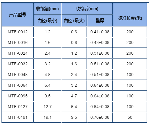 MTF医疗热缩管产品规格图