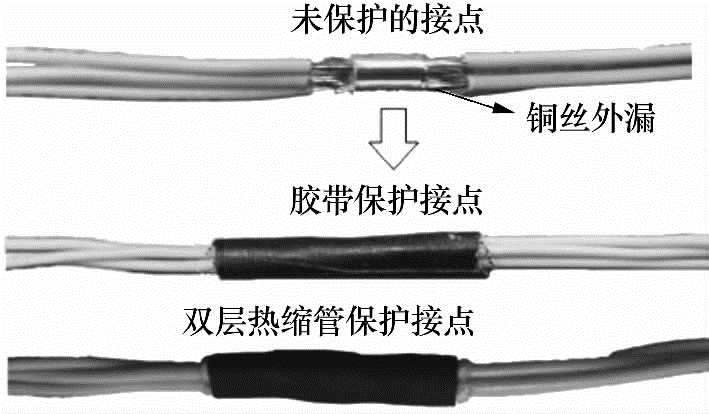 图1 U型卡点外保护