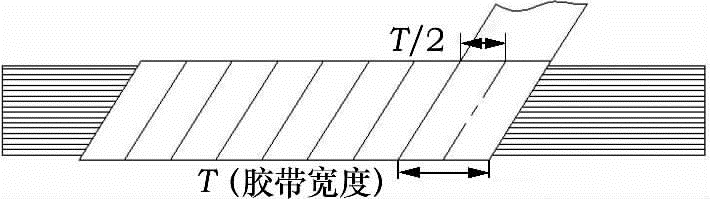 图11   胶带全缠包扎