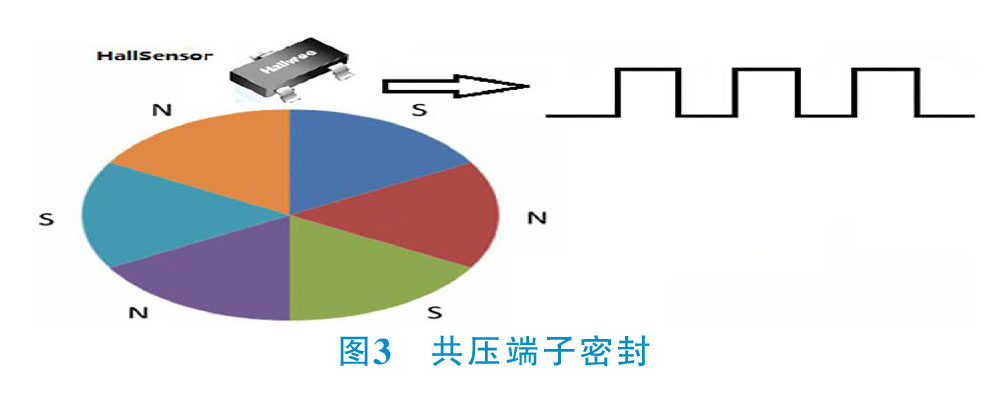 图3 共压端子密封