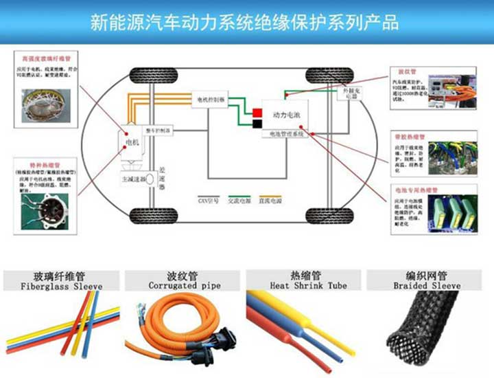 新能源汽车介绍