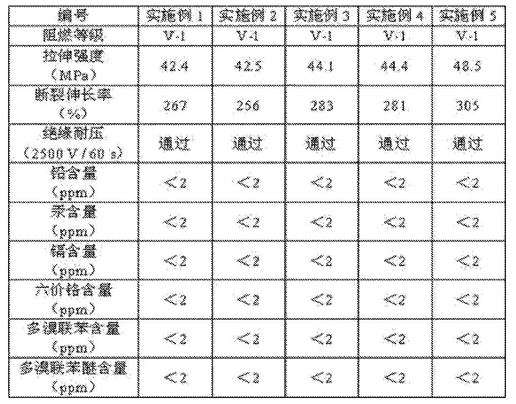 一种弹性高阻燃耐油热缩管及其制备方法-表1