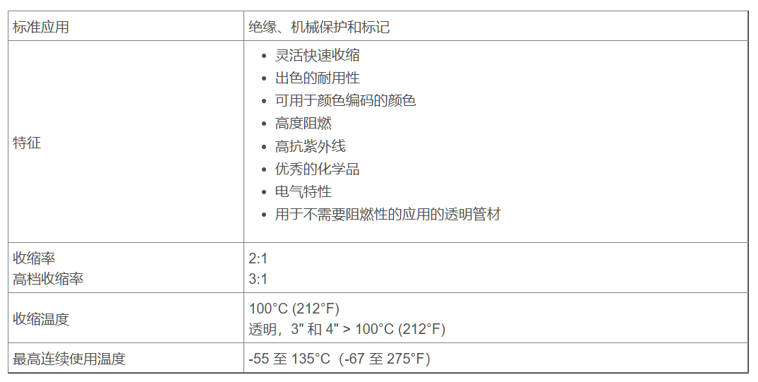 表1 聚烯烃