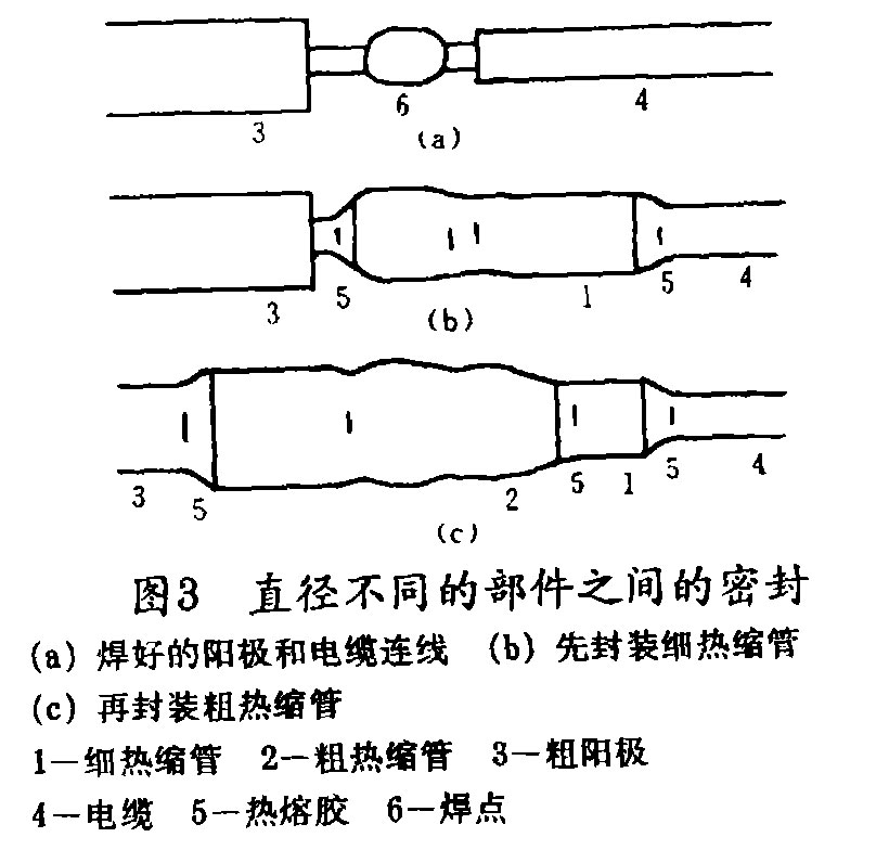 热缩管在阴极保护工程中的应用