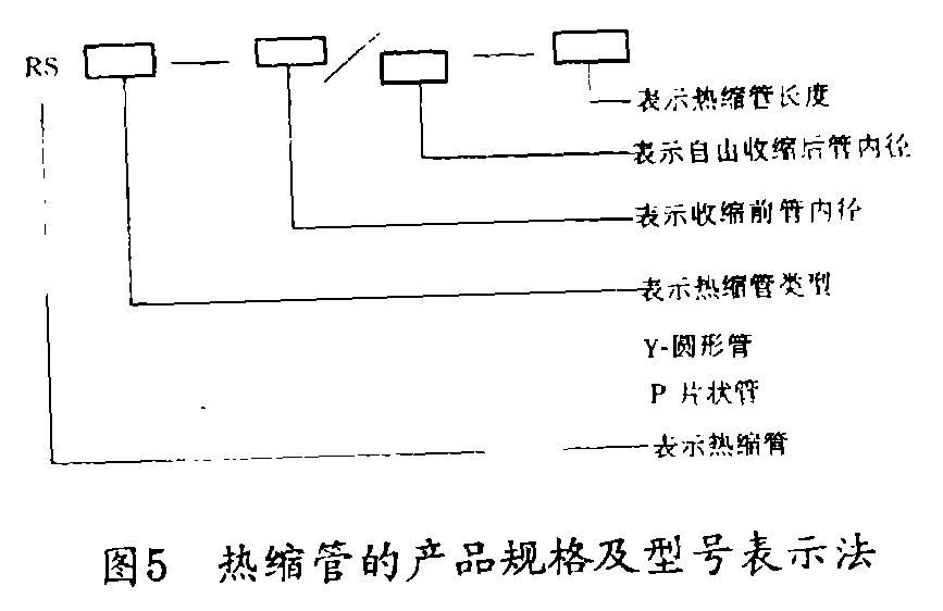 热缩管在阴极保护工程中的应用