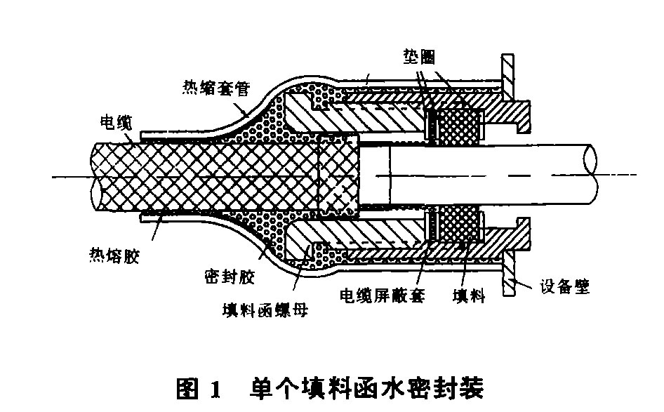 热缩套管工艺在舰船上的应用