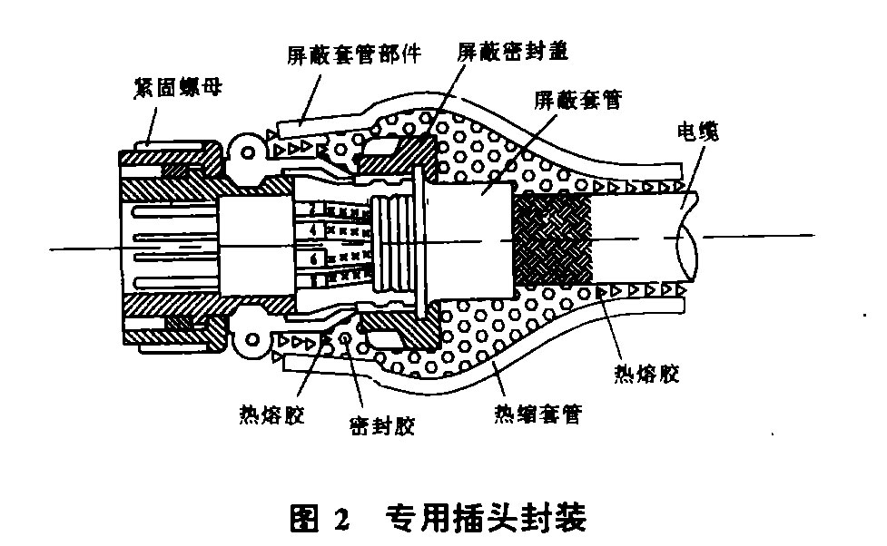 热缩套管工艺在舰船上的应用