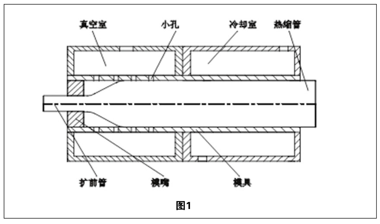 热缩管扩张技术综述「一」