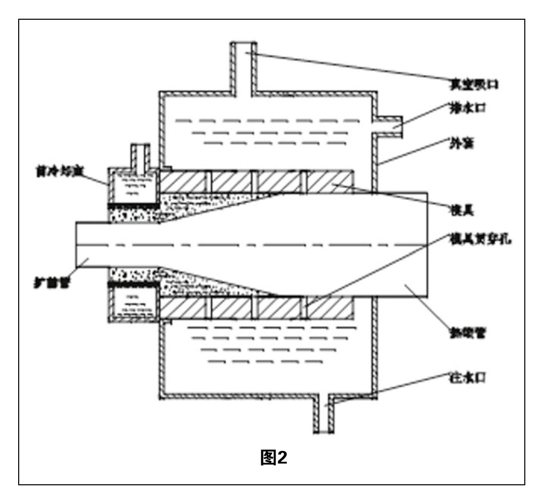 热缩管扩张技术综述 图2