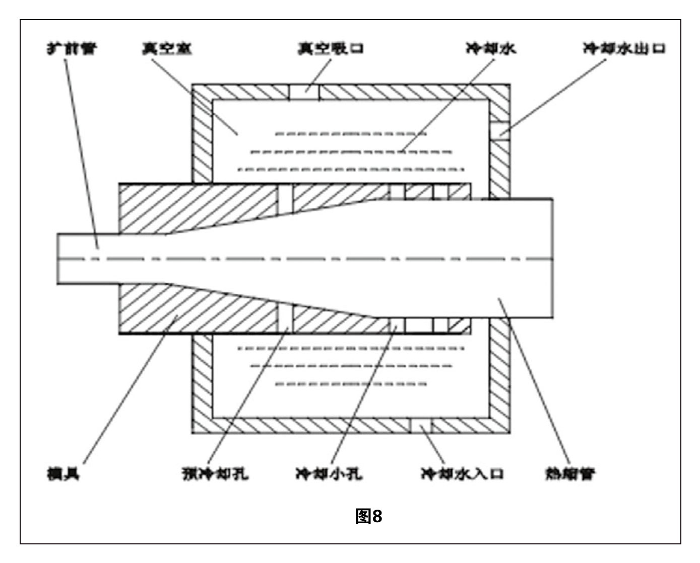 热缩管扩张技术综述 图8