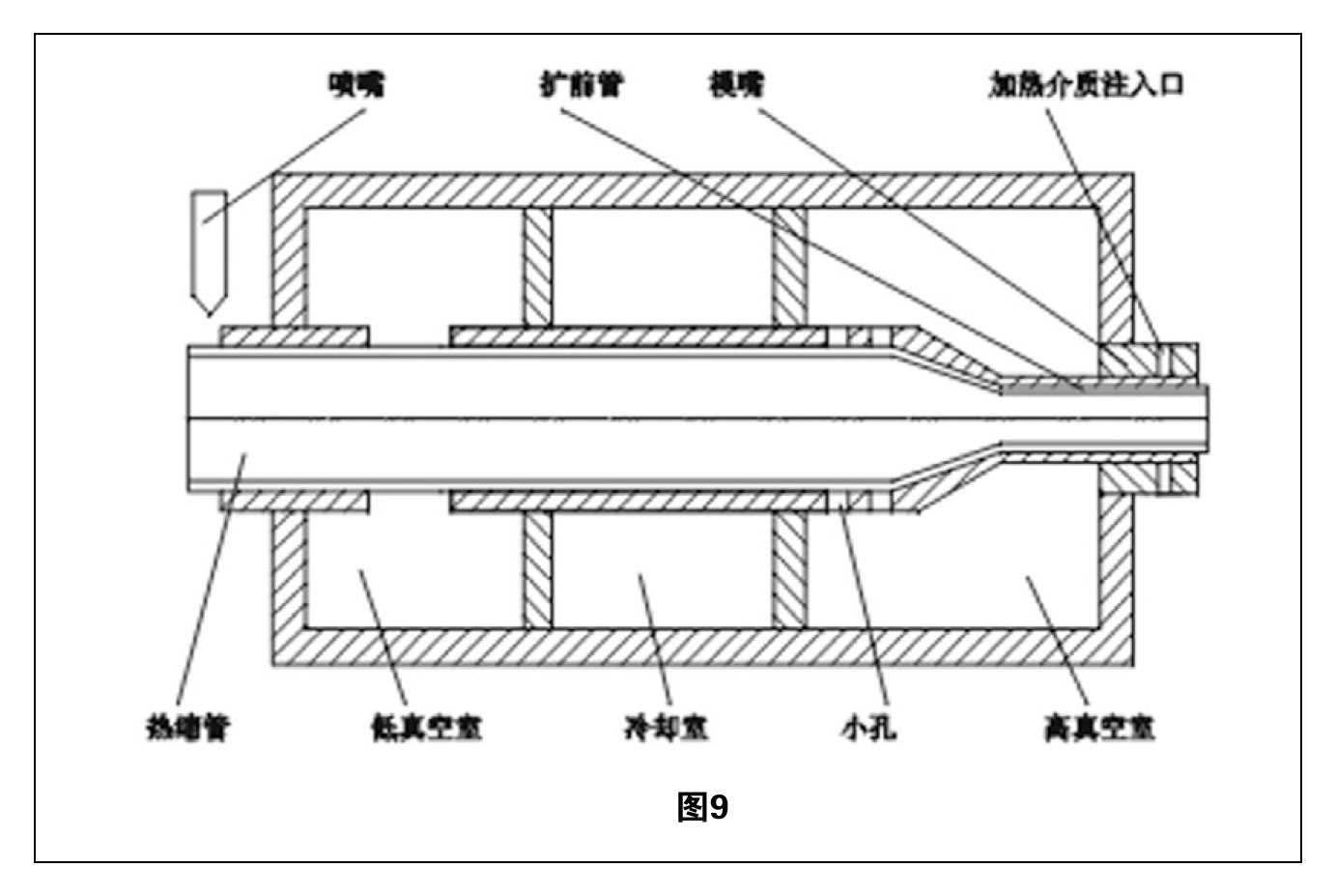 热缩管扩张技术综述 图9