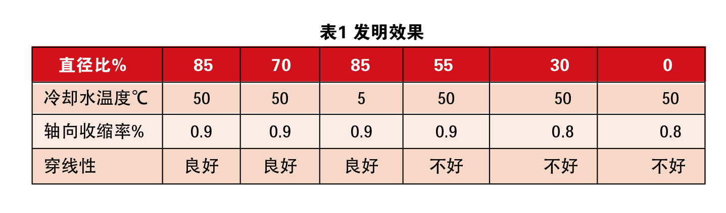 热缩管扩张技术综述 表1