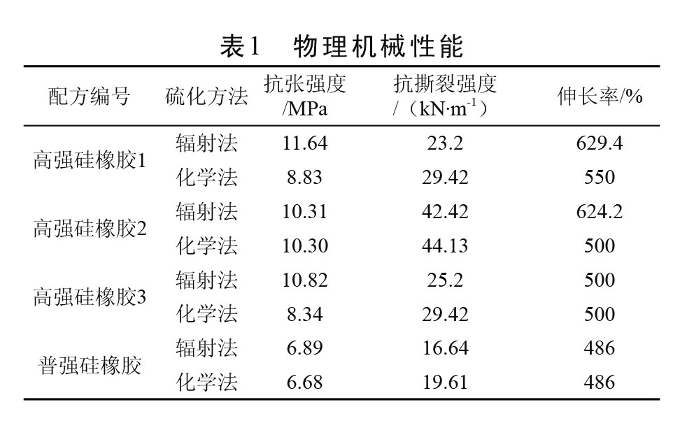 表1 物理机械性能