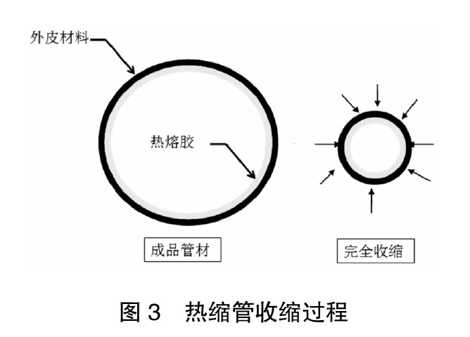 图3-热缩管收缩过程