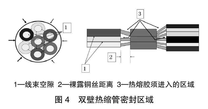 图4-双壁热缩管密封区域