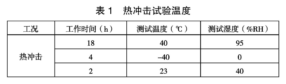 表1-热冲击试验温度