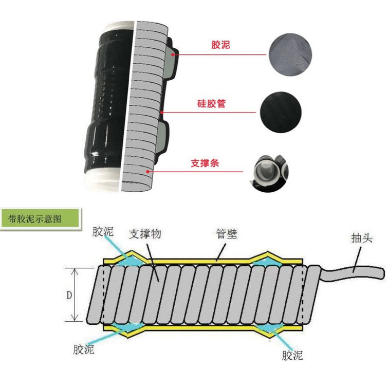 带胶泥冷缩管结构示意图