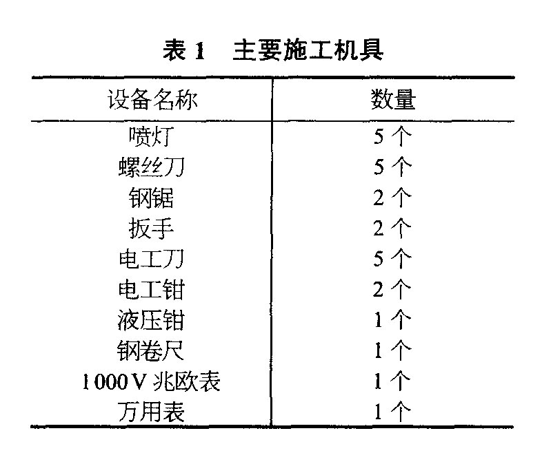 主要施工机具