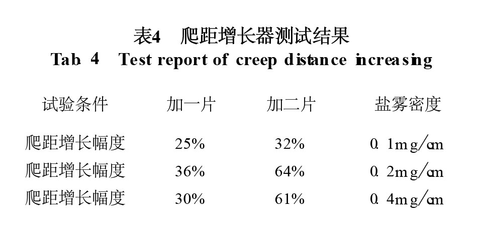 表4 爬距增长器测试结果