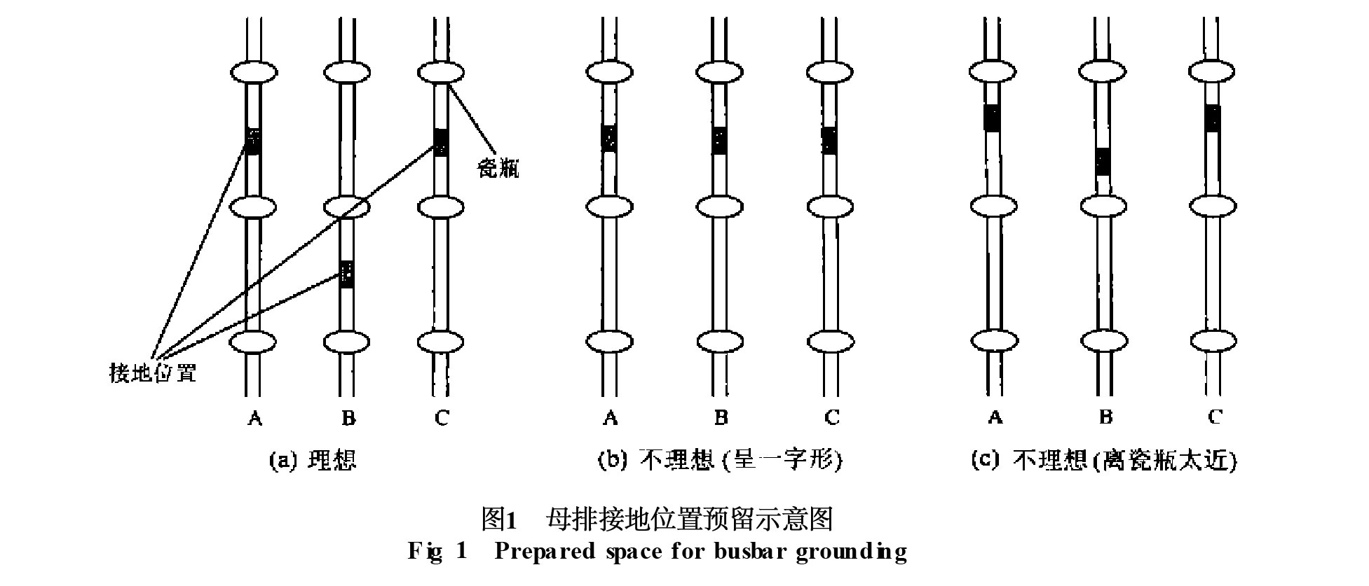 图1 母排接地位置预留示意图