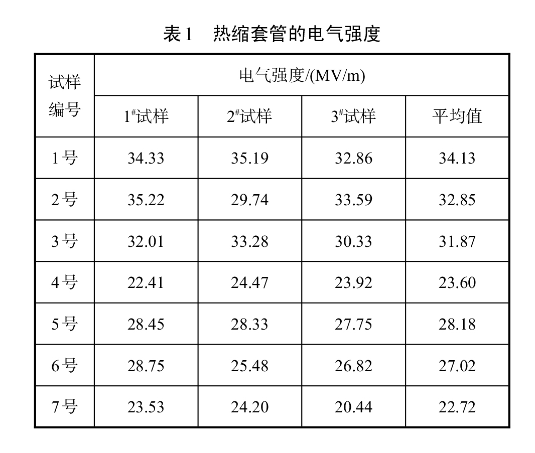 表1-热缩套管的电气强度