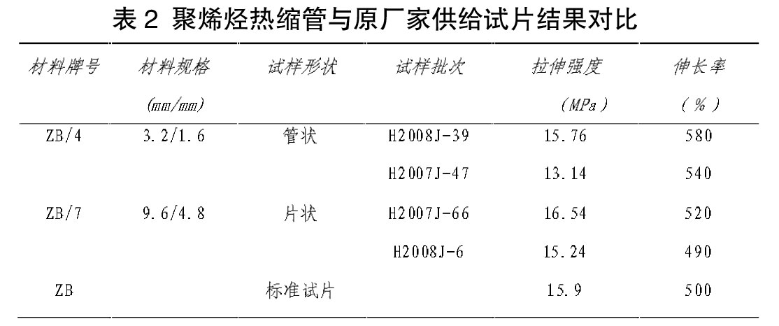 表2 聚烯烃热缩管与原厂家供给试片结果对比