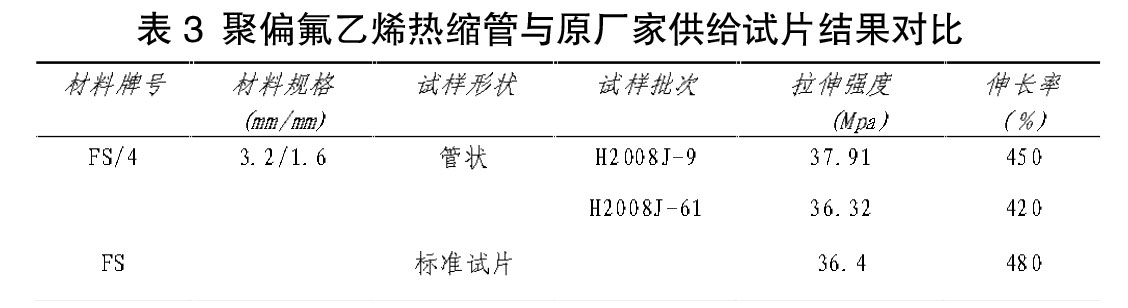 表3 聚偏氟乙烯热缩管与原厂家供给试片结果对比