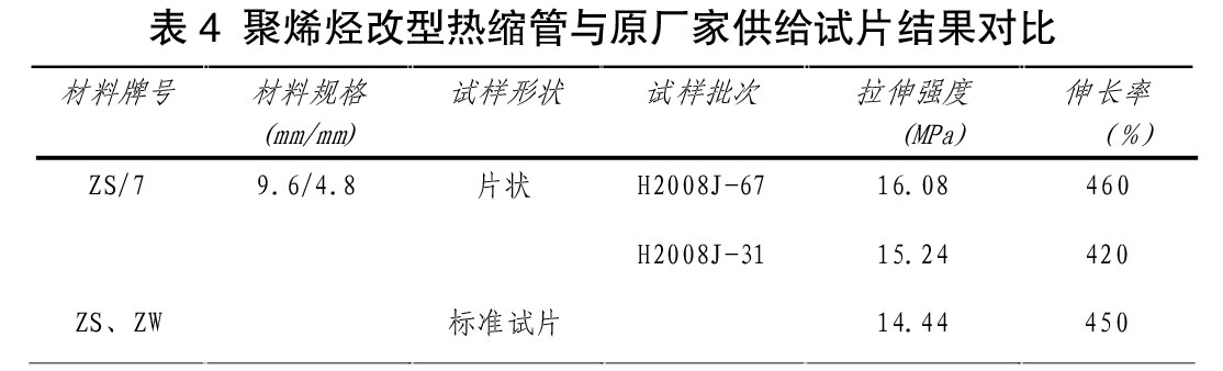 表4 聚烯烃改型热缩管与原厂家供给试片结果对比