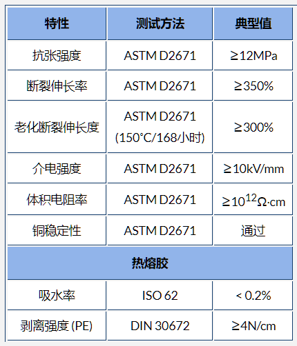 ATM热缩管主要技术参数