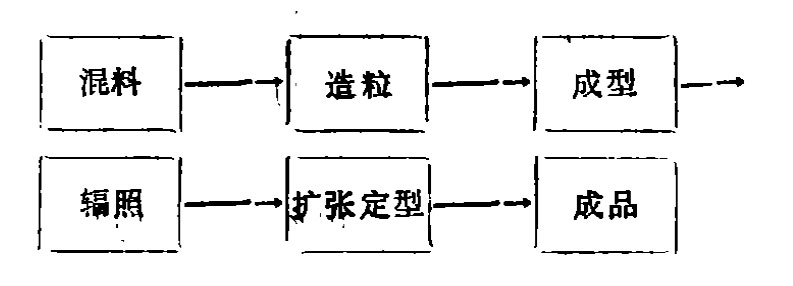 工艺流程简述